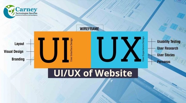 UI UX Website