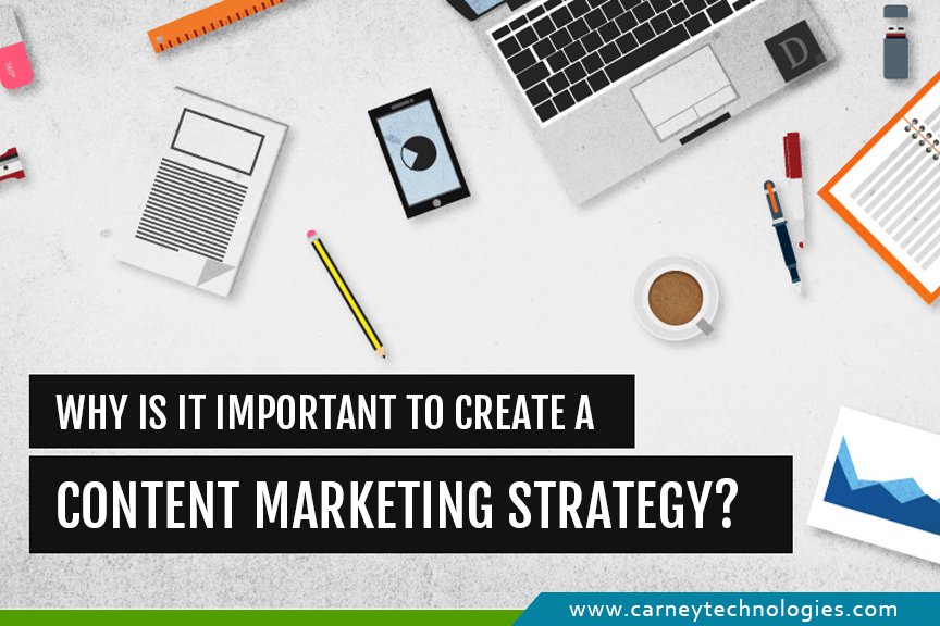 Create Content Marketing Strategy