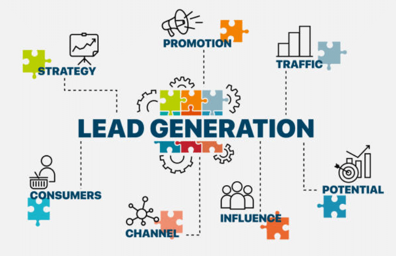 lead generation process