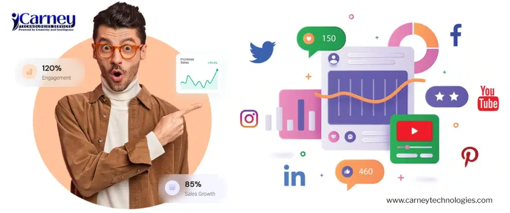 Social media marketing