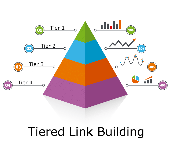 Beyond the Surface: Unlocking SEO Power with Tiered Link Building in 2024