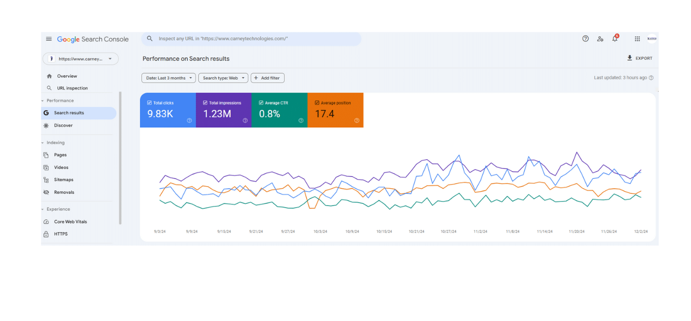Google Search Console