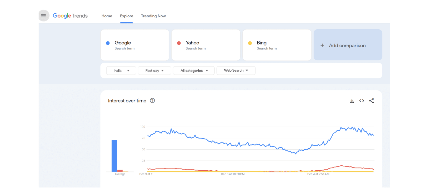 Google Trends