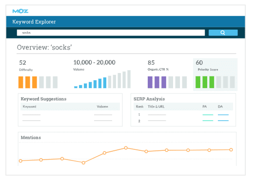 Moz Keyword Explorer