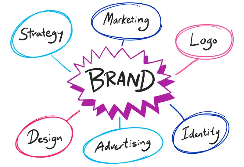 Brand-Outreach