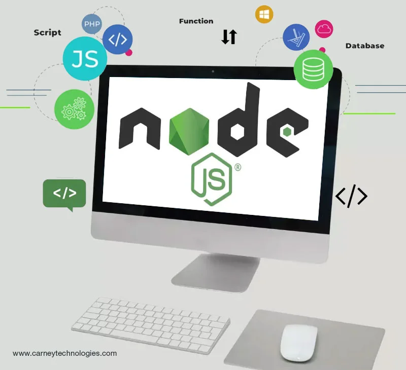 Node-JS-Development