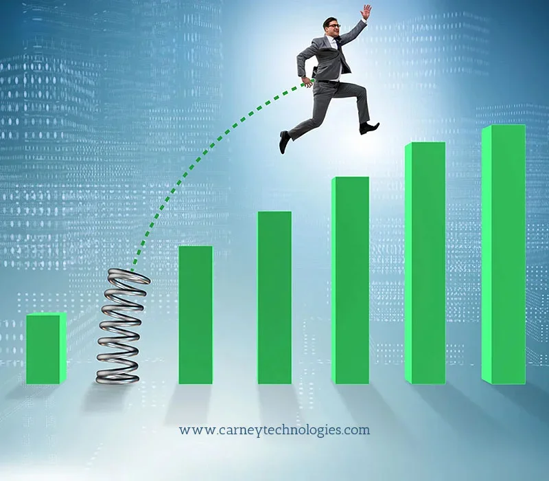 SEO-Performance